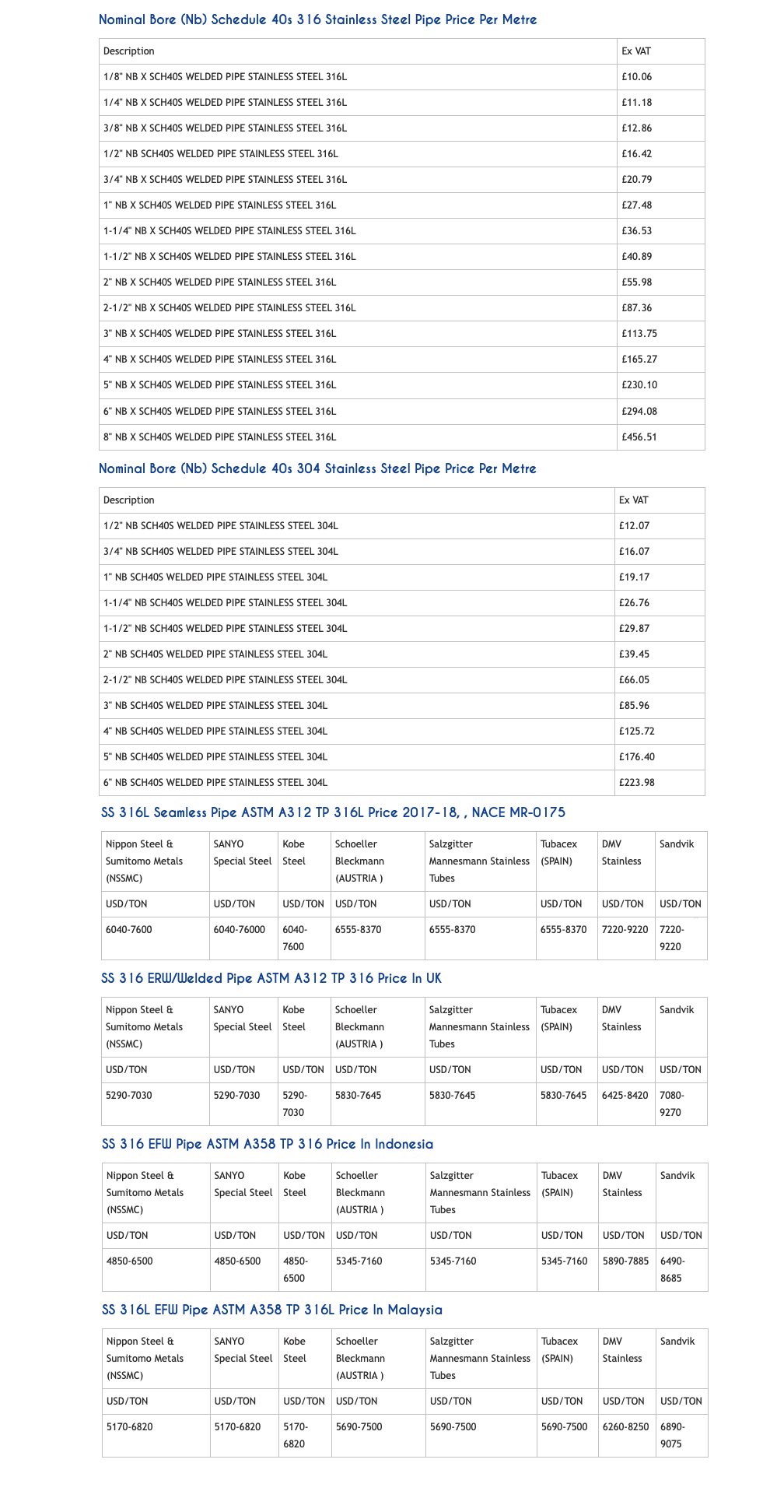 Browse Hose for Every Application!